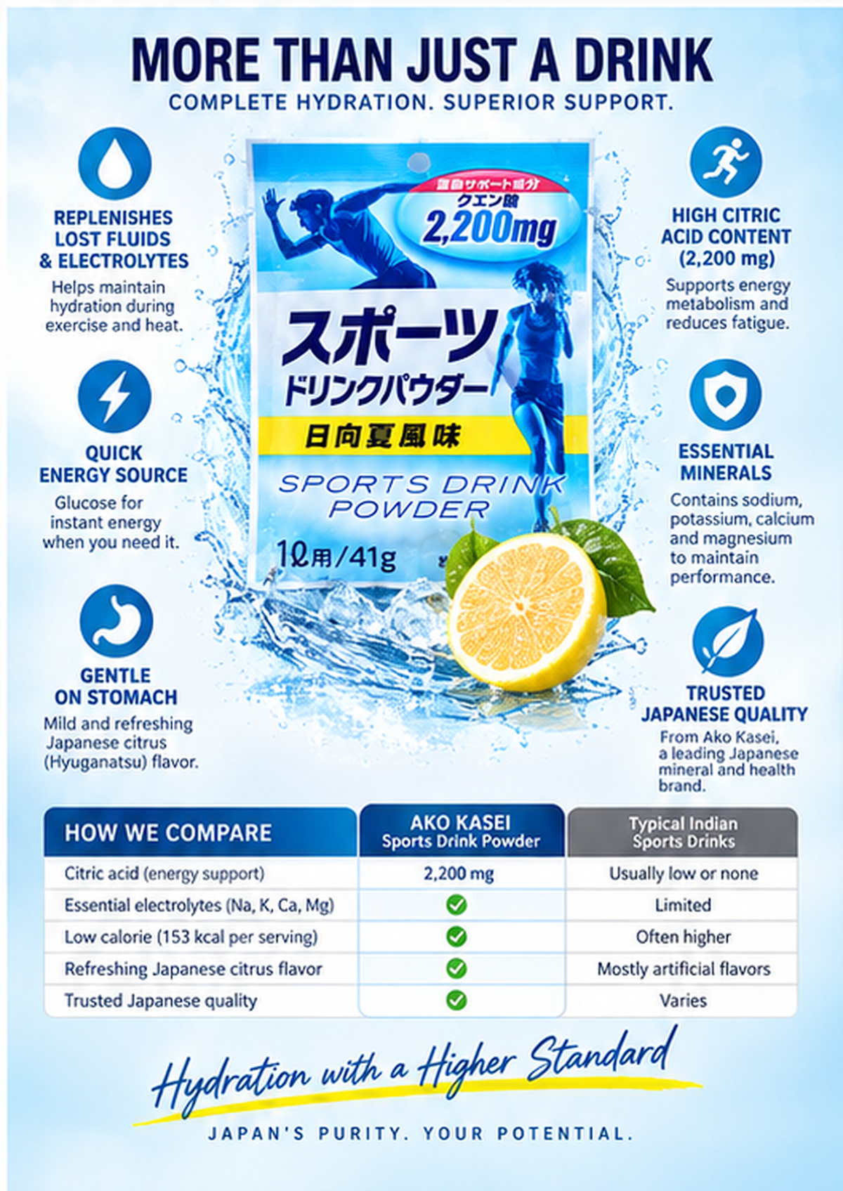 Ako Kasei Sports Drink Powder | Ion Replenishment Powder